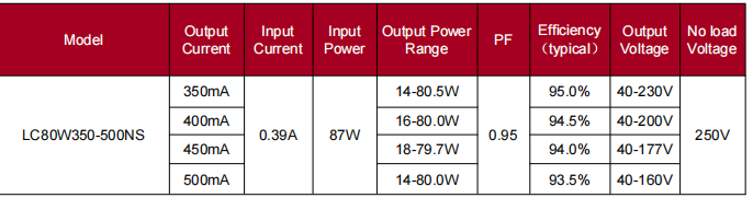 80W Non SELV Linear Led Driver