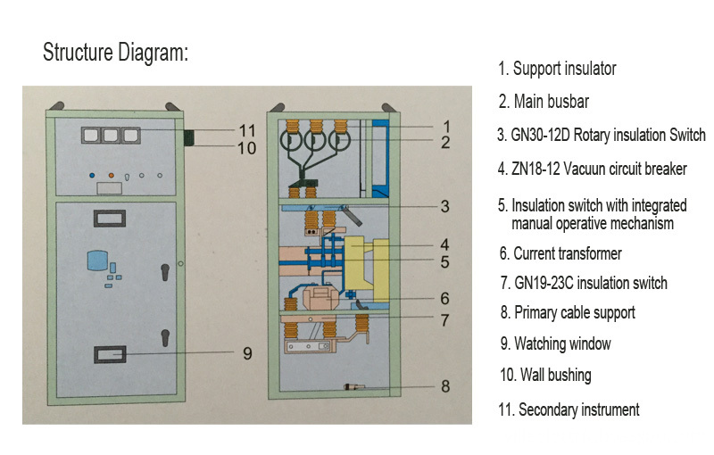 XGN66A-12 Cubicle Fixed AC Metal-clad Switchgear Structure