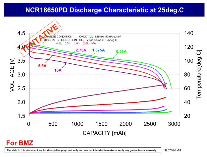 NCR18650PD discharge