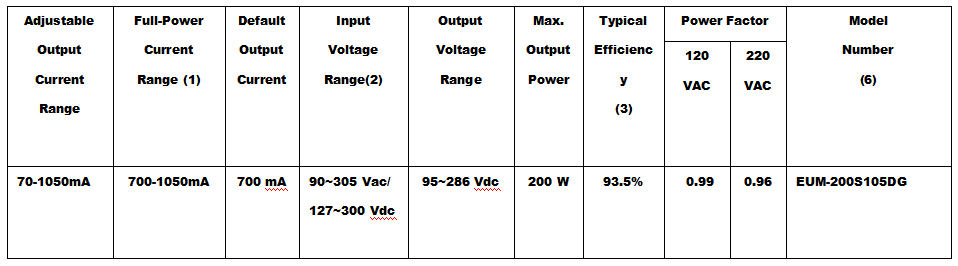 Led Driver Eum 200s105dg 4