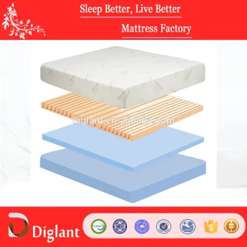 11-Inch Dunlop latex mattress with Bamboo mattress cover