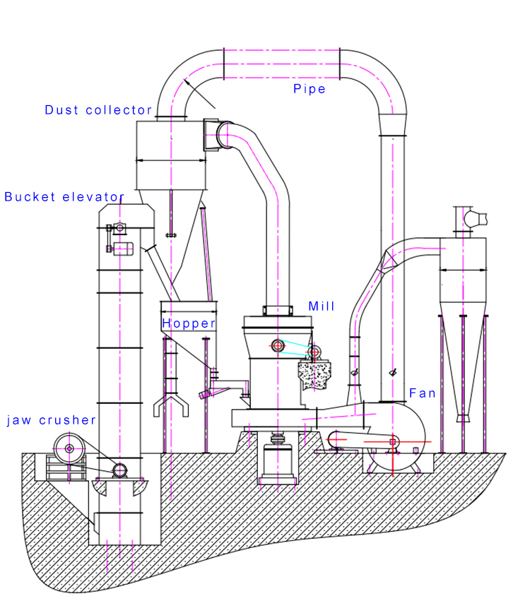 Raymond Mill Drawing 1