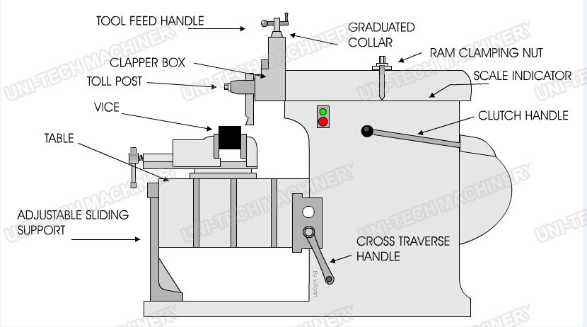 Metal Shaper Machine B635A from China with 350mm Maximum shaping