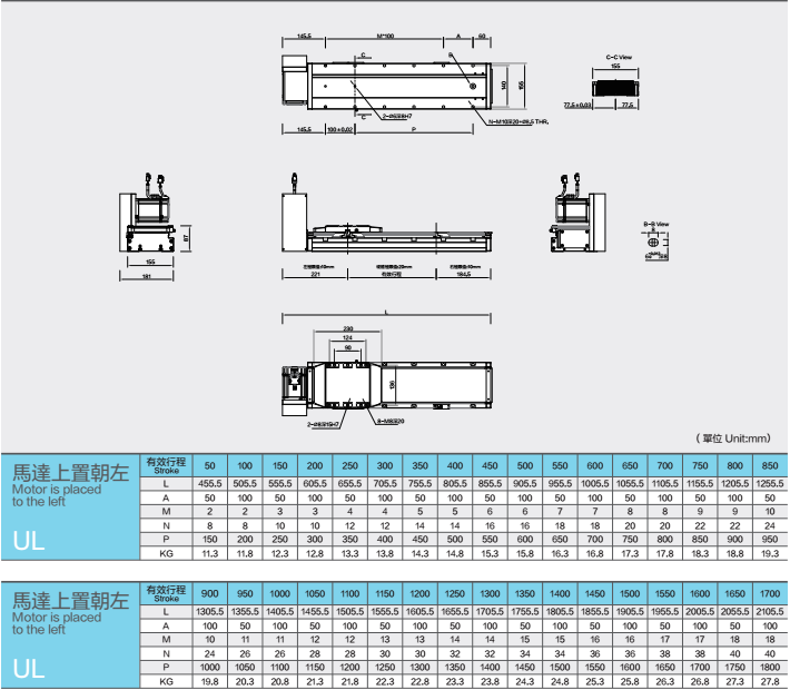 Linear guides with a maximum stroke of 1700mm