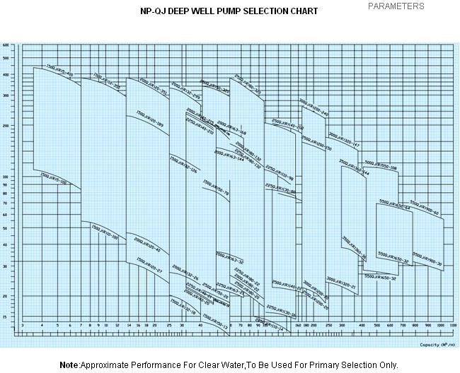 Qj Pump Curve