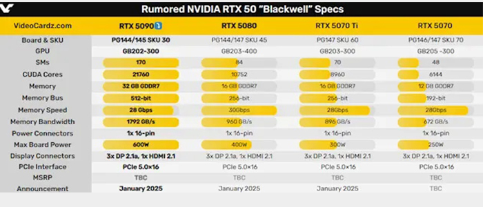 RTX-5090-GB202-2