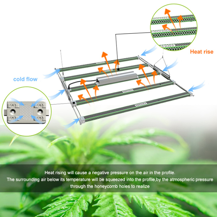 Full Spectrum Led Grow Light Channels