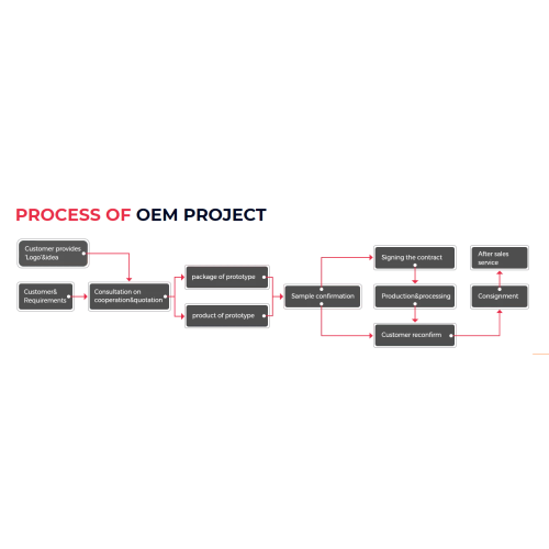 ODM &amp; OEM άμεση πώληση νέου στυλό e-τσιγάρου