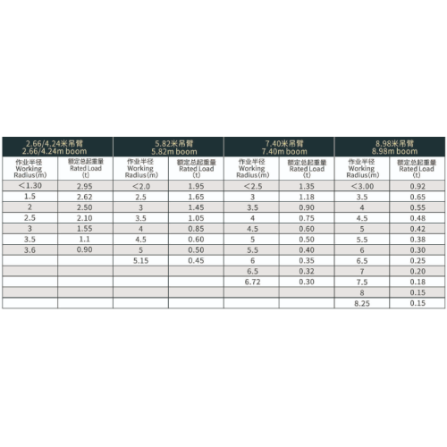 Кран-паук грузоподъемностью 1,5–2 тонны для подъема в ограниченном пространстве