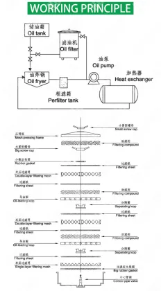 Edible Peanut Oil Filtration and Purification Equipment
