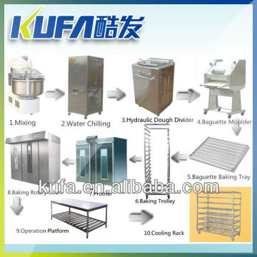 Automatic Loaf Machine Bread and Bun Making Machine