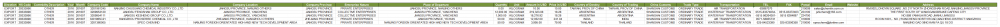 Datos de comercio de exportación de China Chemicals