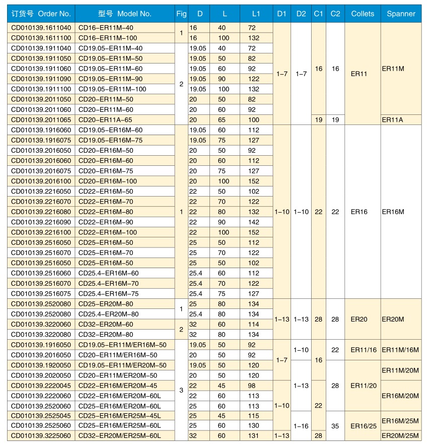 C22-ER16M-70 LIST