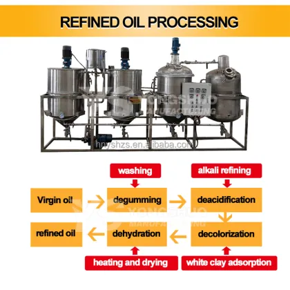 Refined Deodorized Oil Making Machines: Soya, Sunflower, and Corn Oil Refining Equipment