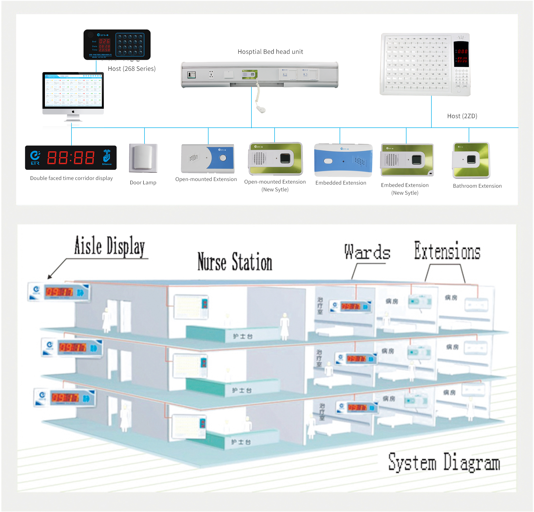 Hospital Nurse Call System Cost