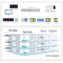 Hospital Nurse Call System Cost