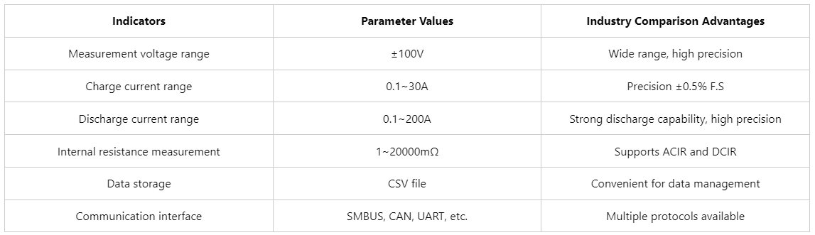 Battery internal resistance test
