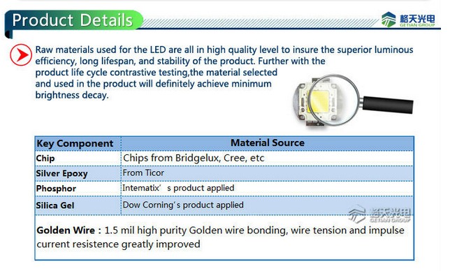 Guangdong 3 Years Warranty Warm White Natural White Cool White 50W High Power LED Module