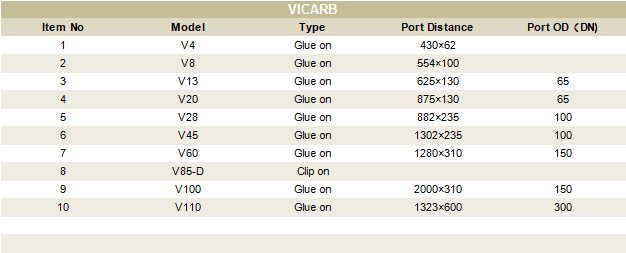 Vicarb Heat Exchanger Gasekts