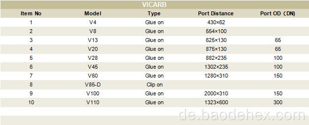 Ersatz -EPDM -Platten -Wärmetauscher Dichtung Gummidichtungen