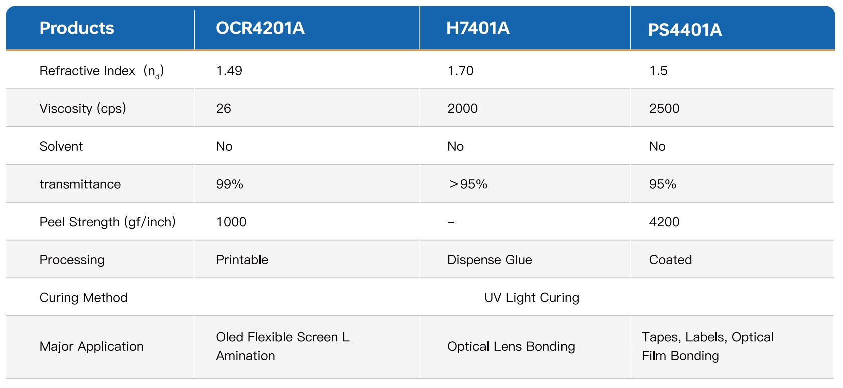 SPECIAL OPTICAL ADHESIVES-1