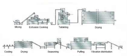 Crispy Maize Corn Flakes Processing Plant