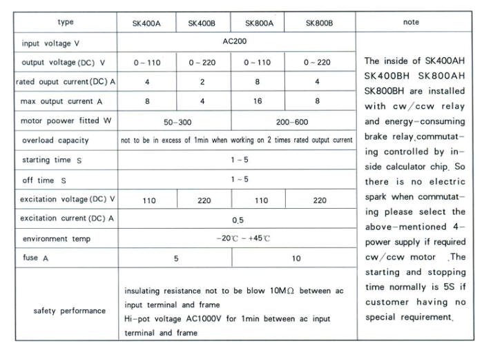 Speed Controller /15A