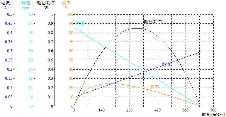 DM-37RS385-2