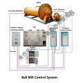 Sistema de control eléctrico de la máquina de molino de bolas