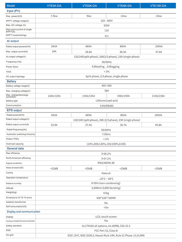 American split phase inverter