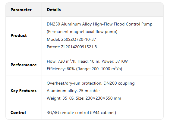 SZQ axial flow pump04-3