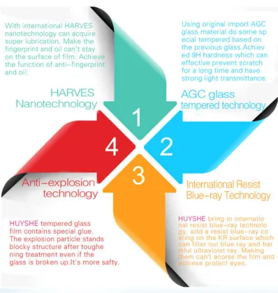 HUYSHE Toughened Glass Membrane For MEIZU MX2,International Leading Technology