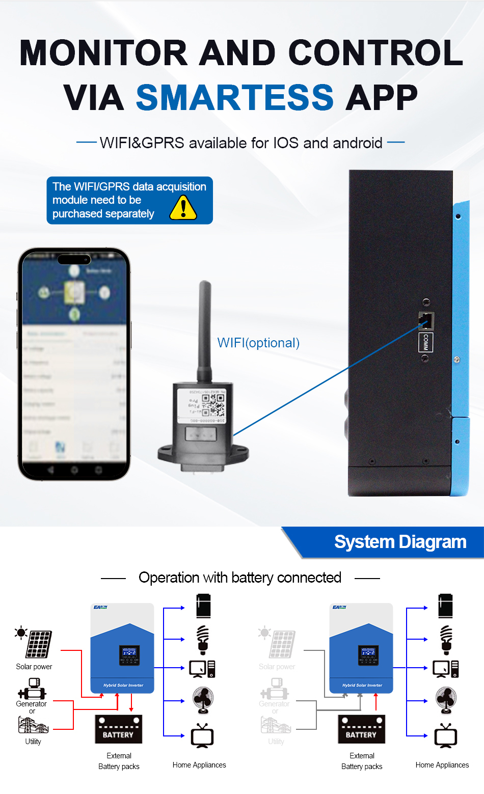 Off Grid Solar Inverter