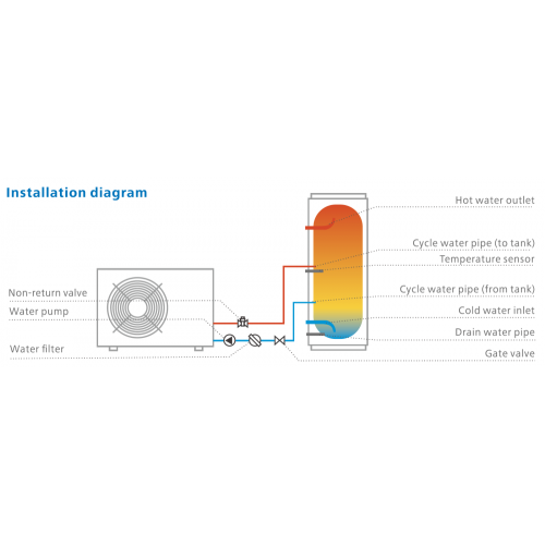 Air source heat pump