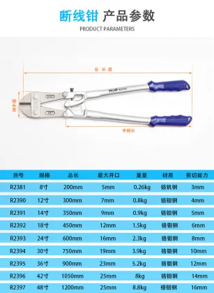2023 Hot Selling chromium molybdenum steel wire clippers Wire cutters Industrial steel plier tool