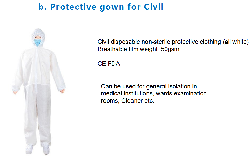 protective clothing 2