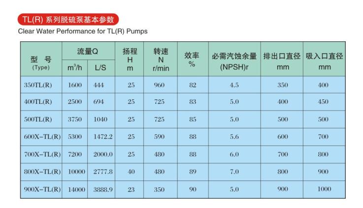 Parameter of desulphurization