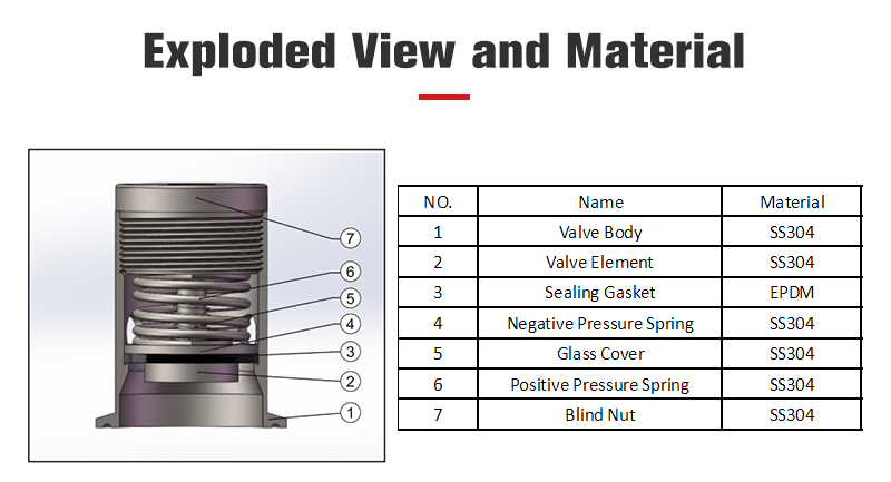 Dn50 Thread Breathing Valve