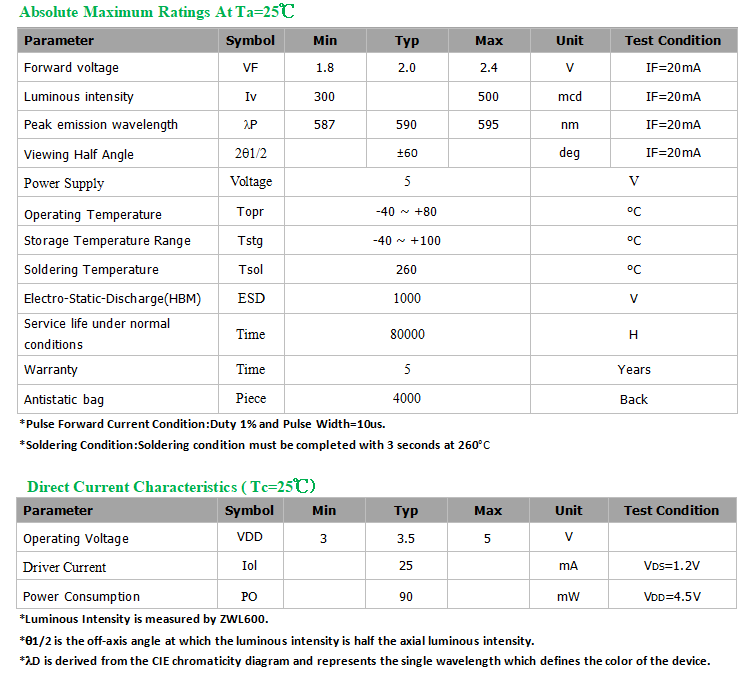 2835UYC-IC Flashing leds