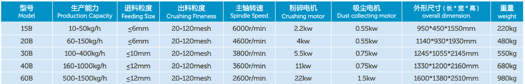 Rice and wheat flour milling grinder machine