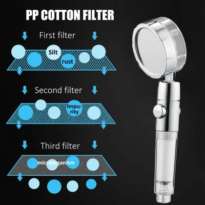 Shower Head With Fan Inside Turbo Fan Charged