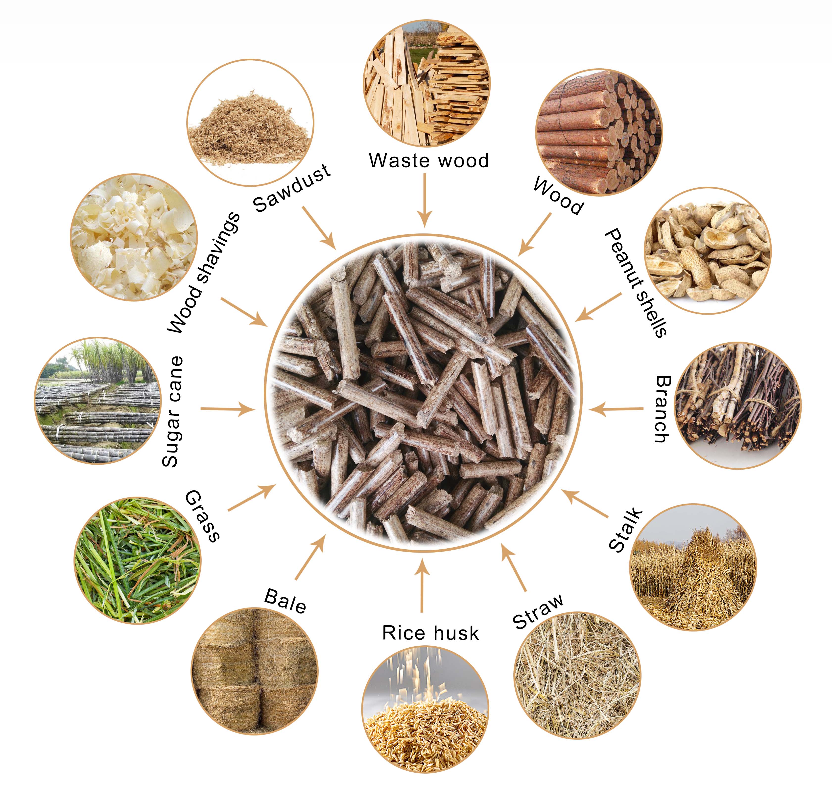 wood pellet raw material