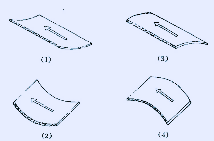 Corrugated Board Flatness