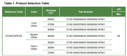 STWSC2PB-E0 Sunlike 3030 SMD LED CRI95 0.2W Mid-Power from Seoul Semiconductor
