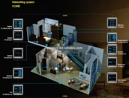 Easy installation smart home, smart house, smart switch, network switch, home automation