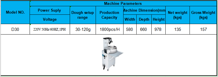 dough depositor machine