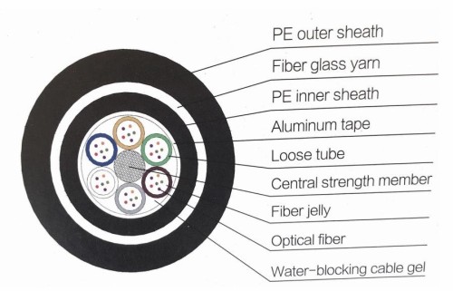 Optical Fiber Cable GYTA63