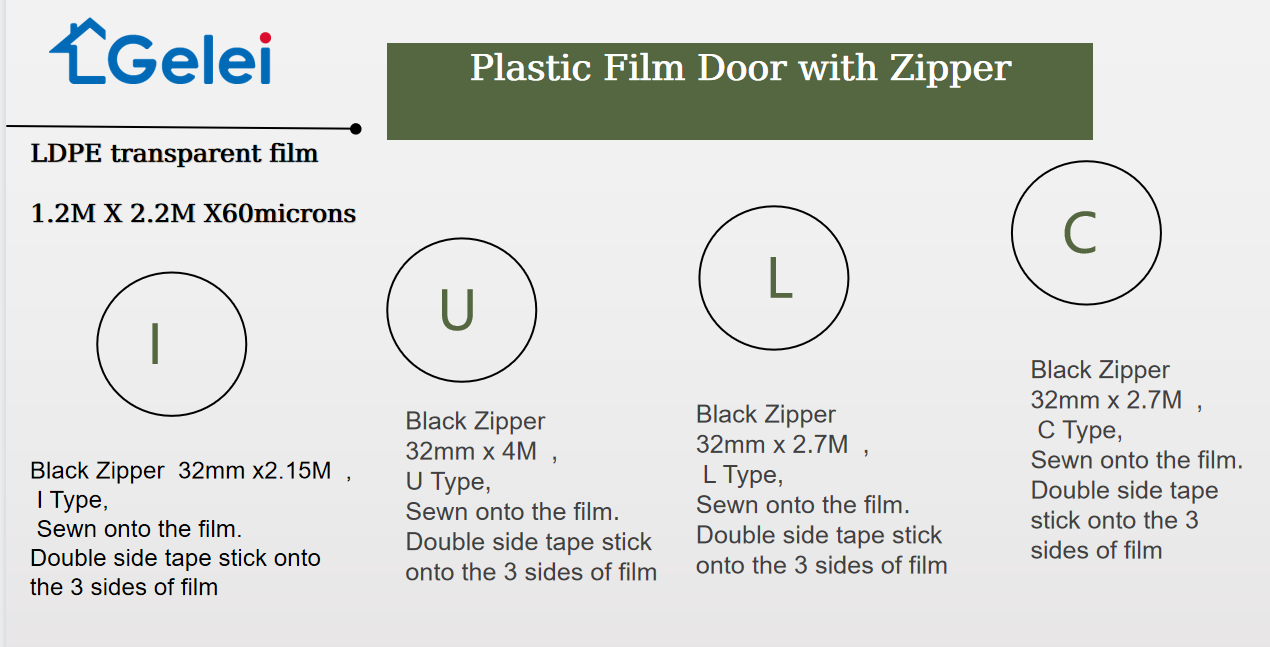 Dustproof Plastic Protective Film Size