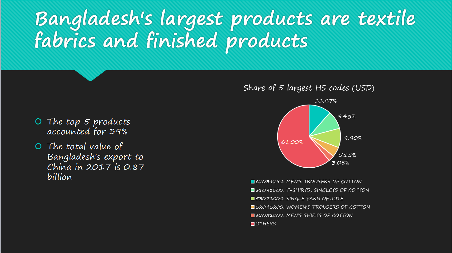 india trade data