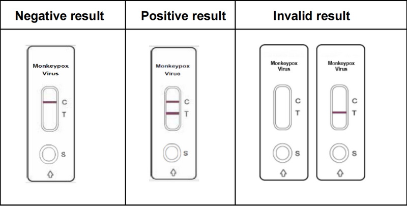 Monkeypox Ag Testing Result